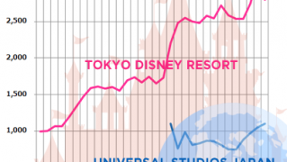 ディズニーランドとusjの電気代 遊園地ドットコム